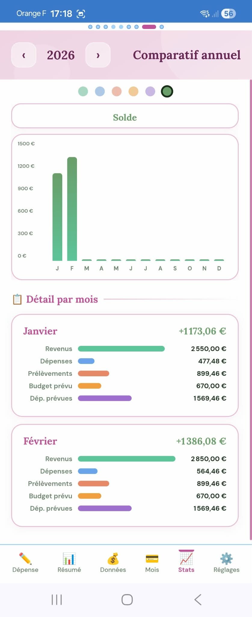 Comparatif annuel